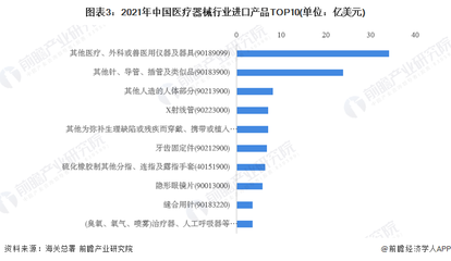 2022年中國醫療器械行業進出口貿易分析 貿易順差地位穩固，細分領域獸醫器械前景廣闊